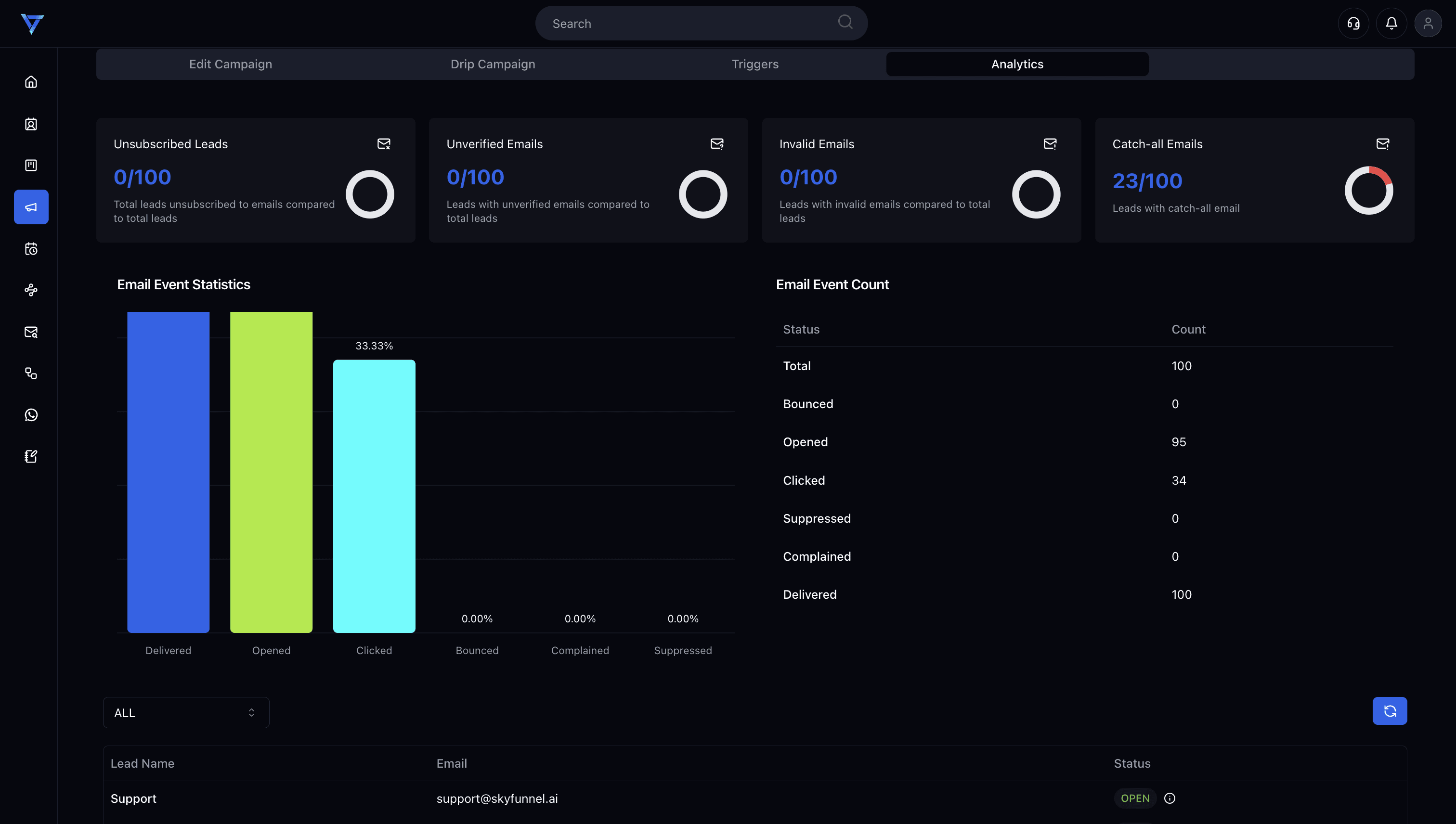 SkyFunnel.ai Analytics Dashboard
