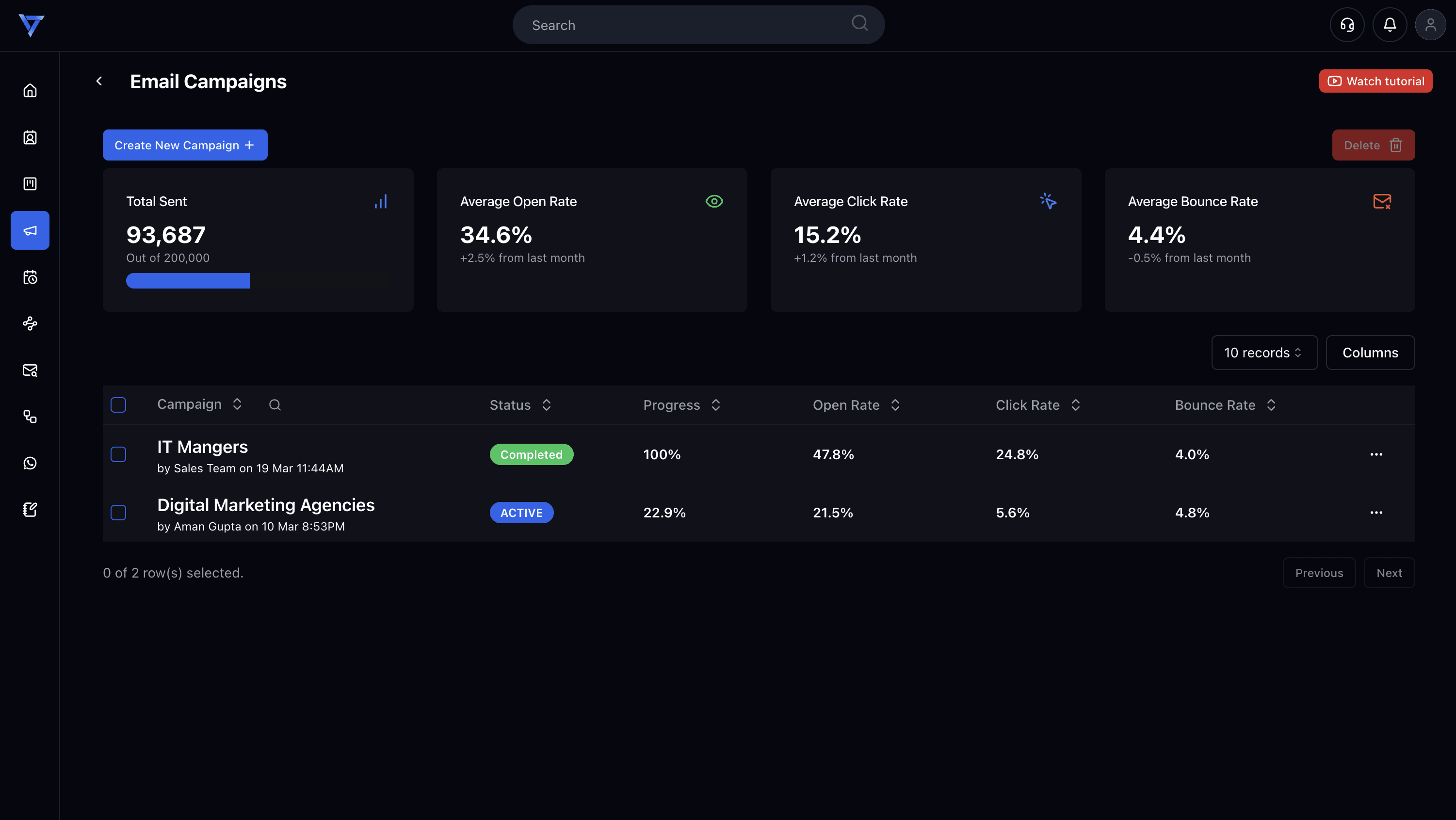 SkyFunnel.ai Email Dashboard
